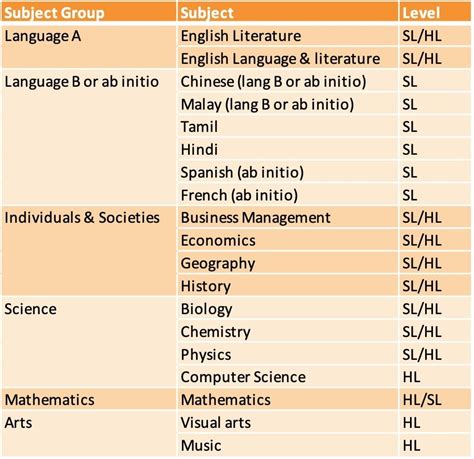 is the ib lit sat subject test hard|The Hardest IB Subject Combination .